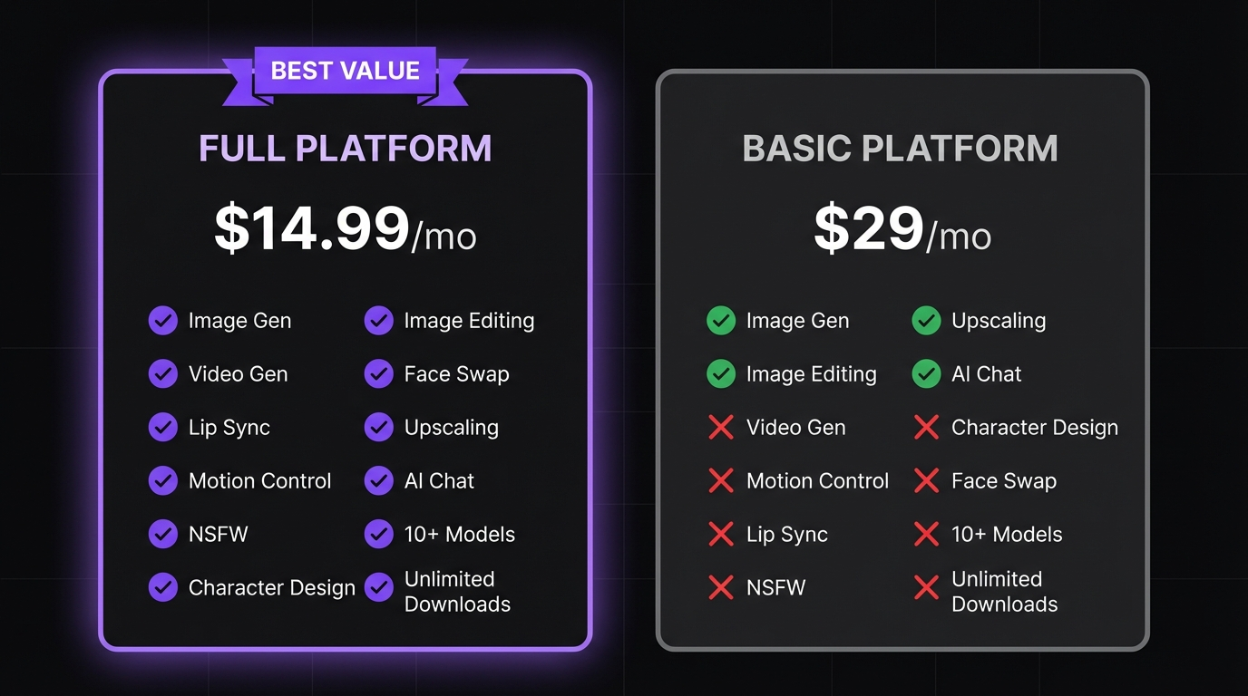 Pricing and value comparison between both platforms