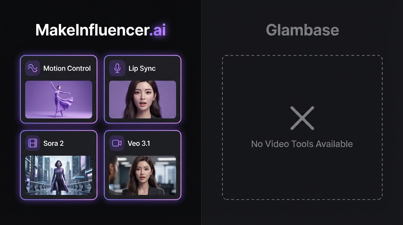 영상 도구 비교 -- MakeInfluencer의 4가지 파이프라인 vs Glambase의 제로